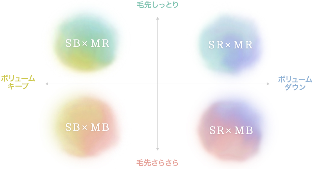 チャート