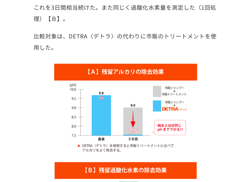 デトラ | 美容商材の仕入・卸売ならCirgle ONLINE SHOP【サーグルオンラインショップ】