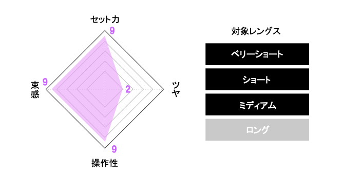 ジョエルロティ,プリズナーハードワックス 美容商材の仕入・卸売なら＋Cue【プラスキュー】